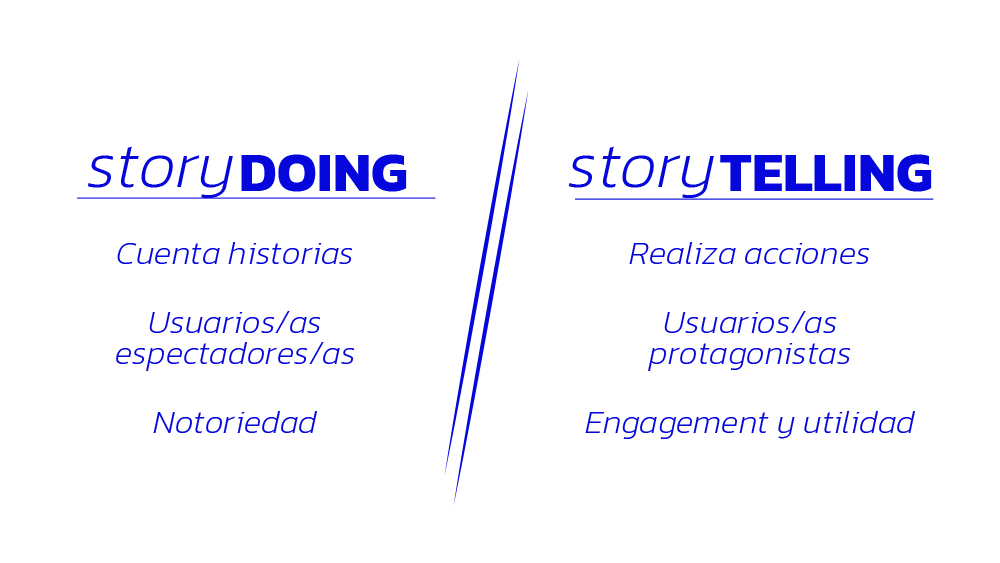 Diferencias entre storytelling y storydoing
